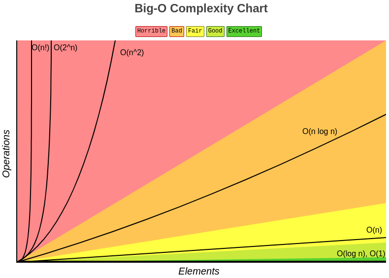 Ivan Queiroz - Complexidade e performance de um algoritmo